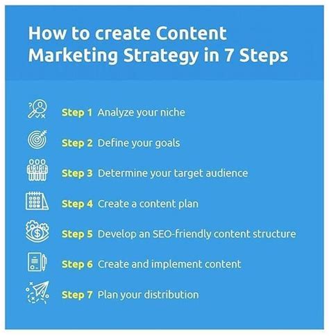 7 Steps To Create A Contentmarketing Strategy Determine Flickr