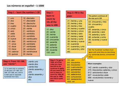 Spanish Numbers 1 1000 Printable Chart