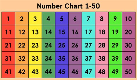 Free Printable Number Chart 1 50 Printable Numbers Free Printable