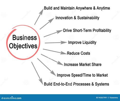 Business Objectives Definition Purpose Types Video Le
