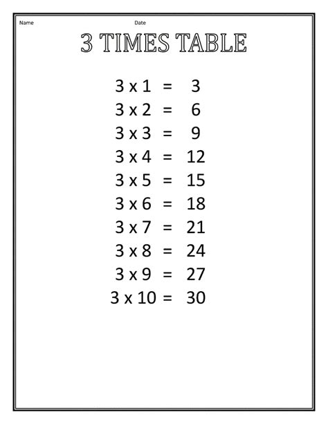 3 Times Table Chart For Math Multiplication Table