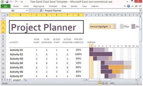 How to make gantt chart for project management. Free Gantt Chart Excel Template