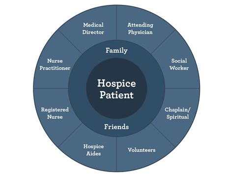 Hospice Home Care Provider Salus Homecare