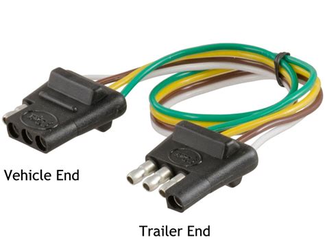 Right turn signal / stop light (green), left turn signal / stop light (yellow), taillight / license / side marker (brown) and a ground (white). Choosing the right connectors for your trailer wiring