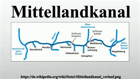 Hier finden sie sie eine karte der aktuellen pegelstände an bundeswasserstraßen. Mittellandkanal - YouTube