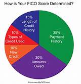 How To Check Your Fico Credit Score For Free Images