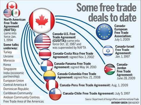 A free trade agreement (fta) is an agreement between countries to eliminate or reduce trade barriers. Free Trade? More like economy in freefall. (Labour Views ...