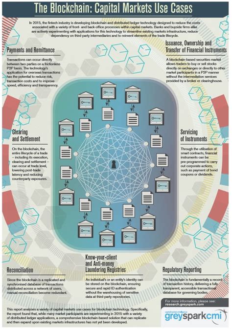 Here, the ledger is usually open or restricted to select groups. The Blockchain: Capital Markets Use Cases in 2019 ...