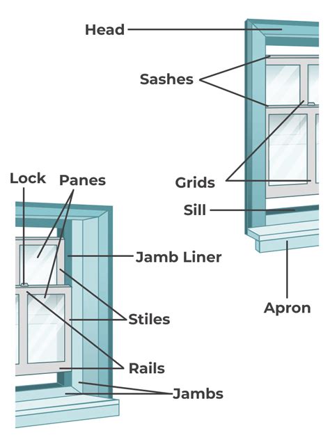 Understanding Parts Of A Window Window Components Modernize