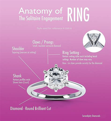 Engagement Ring Settings Shanks And Shoulders Parts Of Ring