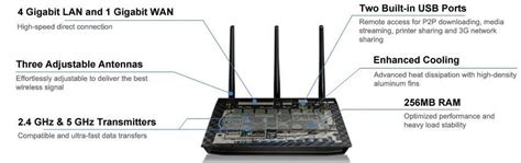How to connect to ftp server in passive mode? Biareview.com - ASUS RT-N66U
