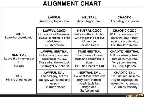 Alignment Chart Lawful According To Principle Lawful Good Obsessive Selﬂessness Always