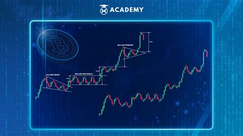 Mengenal Apa Itu Rising Wedge Dan Cara Membacanya