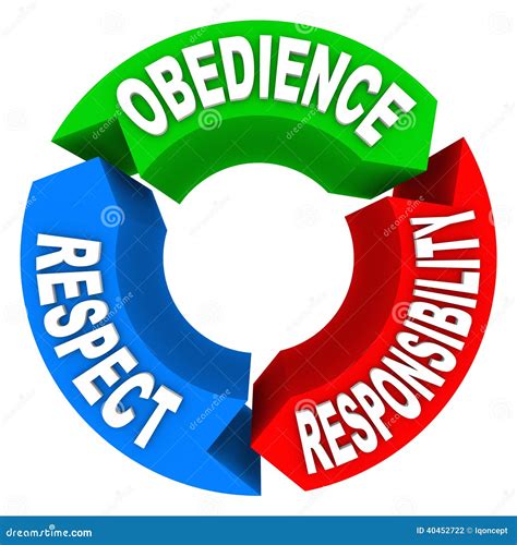 Obedience Respect Responsibility Words Honor Authority Stock