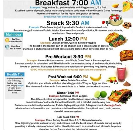 An Example Of A Healthy Daily Meal Plan Healthy Happy