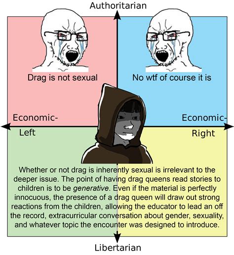 LibCenter Wall Of Text Part Deux | /r/PoliticalCompassMemes | Political