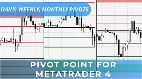 How To Add Daily Weekly Monthly Pivot Points To Metatrader 4 Youtube