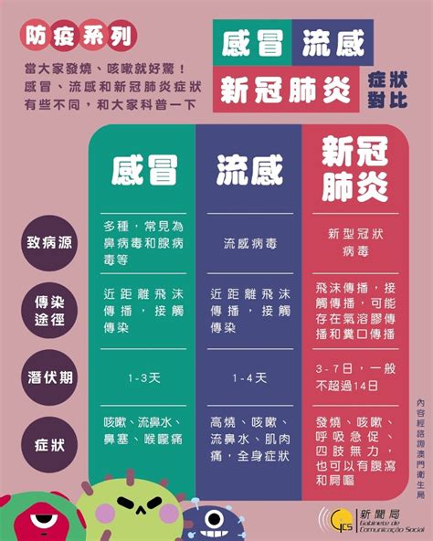 如果你出现以上症状，就得住院治疗，通过静脉注射抗生素。 使用的抗生素是一样的，只是通过静脉注射，让它 如果你出现以下任何症状，一定要立刻就医治疗。 拖得越久，情况越坏。 社区获得性肺炎的症状包括：23 x 研究来源 watkins, richard and tracy. 肺炎 症状 | 市中肺炎とは─初期症状は風邪と同じ？