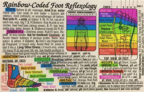 Rainbow Coded Foot Reflexology Info