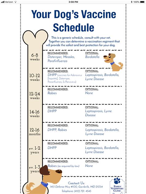 Puppy Shot Schedule Chart Christin Roller