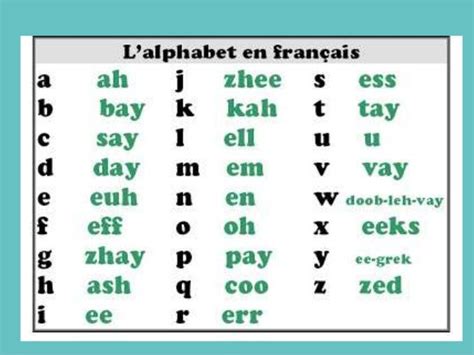Beginner French Language Alphabet In This Lesson Well Learn How To