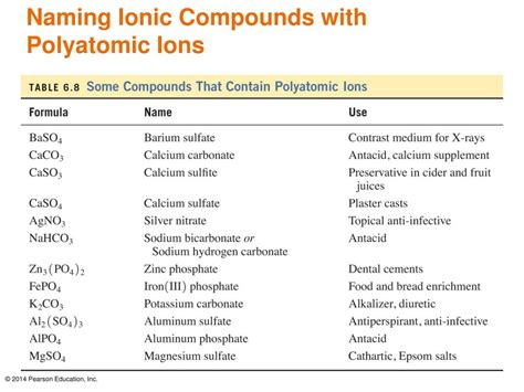 Ppt Chapter 6 Ionic And Molecular Compounds Powerpoint Presentation