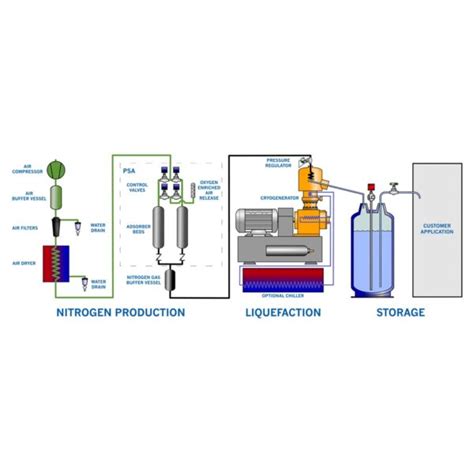 Large Scale Liquid Nitrogen Generators Asynt