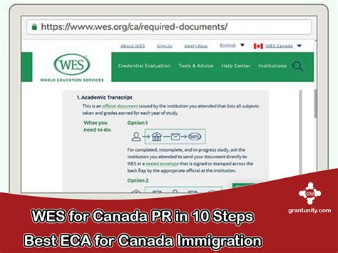 Wes For Canada Pr In 10 Steps Best Eca For Canada Immigration