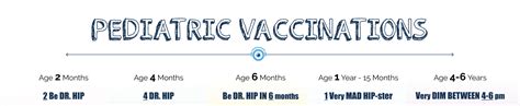 Infographic How To Study Pediatric Vaccinations Picmonic