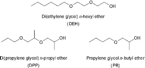 Chemical Structures Of Glycol Ethers Evaluated In This Study