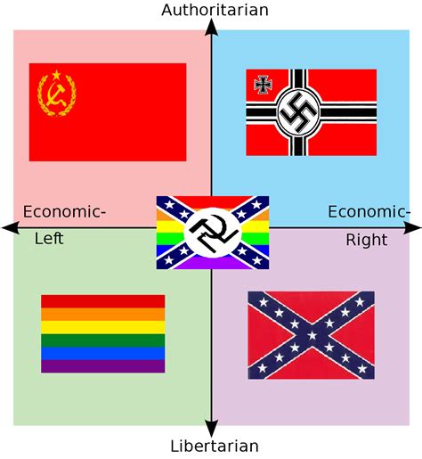 Flag Political Compass Rpoliticalcompassmemes