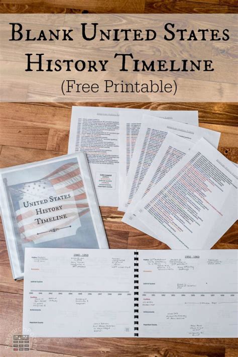 Blank United States History Timeline