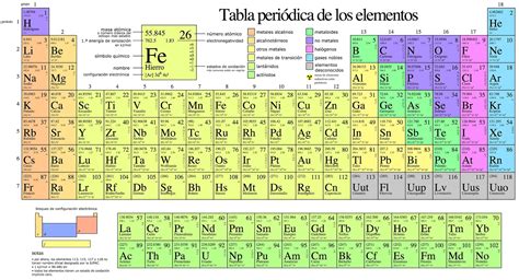 Tabla Periodica Y Los Elementos Quimica 42f
