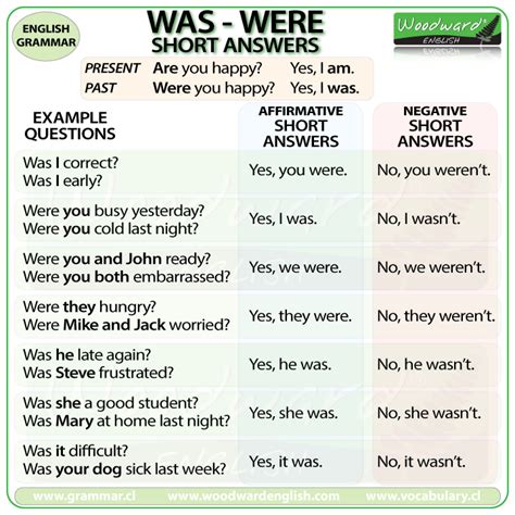 Will be useful for you if you are not sure of the answers to when do we use the? Short Answers in the Past Tense - English Grammar