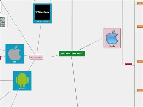 Mapa Mental Sistema Operativo Mind Map