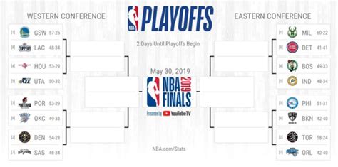 The 2020 nba playoffs begin tomorrow (8/17) with games all day starting at 1:30 pm et on espn! playoff nba 2019