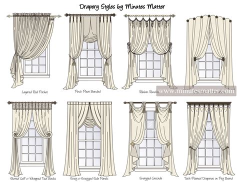 Divine Different Types Of Curtains And Drapes Long At Walmart
