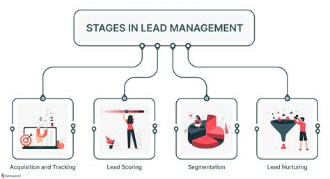 A Beginners Guide To Sales Lead Management