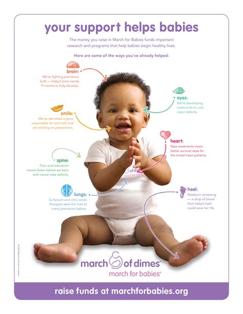 Pin By Michele Murphy Hedrick On Giving Back March Of Dimes