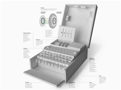 Enigma Machine Infographic La Máquina Enigma Domestika