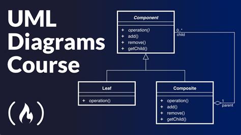Uml Diagrams Full Course Unified Modeling Language