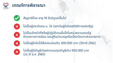 เมื่อลงทะเบียนผ่านเว็บไซต์ เราชนะ.com เป็นที่เรียบร้อยแล้ว สามารถตรวจสอบสถานะการได้รับสิทธิ์ในวันที่ 8 กุมภาพันธ์ หากผ่าน. เราชนะลงทะเบียน อย่างไร? เปิดขั้นตอนวิธีลงทะเบียนเว็บไซต์ ...