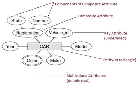 Oracle Database Concepts - Deep Bhoj: Database Design Concepts