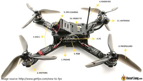 Drone Quadcopter