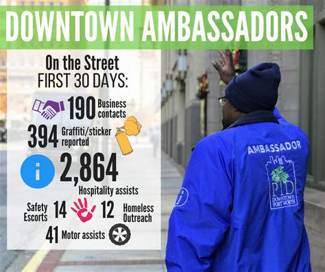 Downtown Ambassadors 30 Days On The Streets Downtown Ft Worth