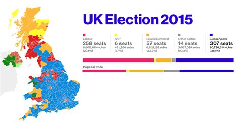 270 Uk General Election Results Lukes English Podcast
