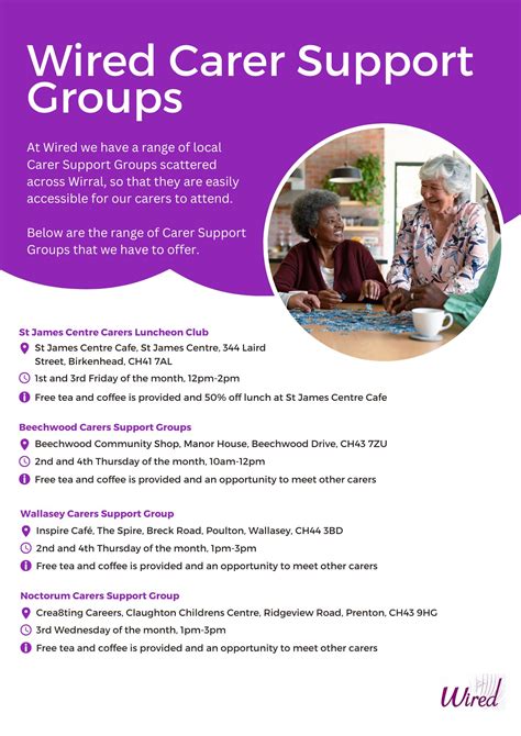 wired carer support groups wirral