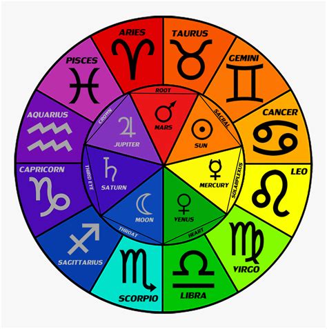 star signs and their colors in the zodiac astrological