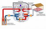 Water Furnace Water Source Heat Pumps