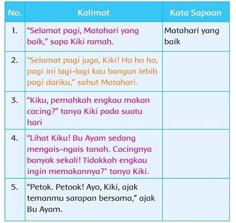 Dengan demikian, tidak dapat dikatakan bahwa. Contoh Kalimat Sapaan Untuk Sd - Berbagai Contoh Materi